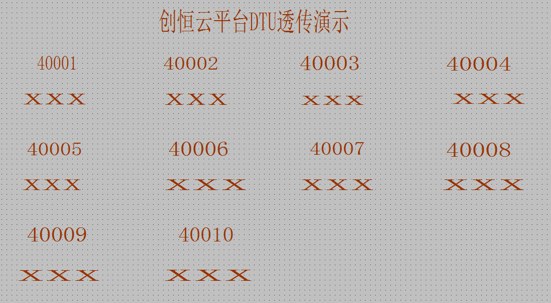 PLC遠程監(jiān)控及組態(tài)解決方案透傳界面 PLC遠程監(jiān)控及組態(tài)解決方案透傳界面