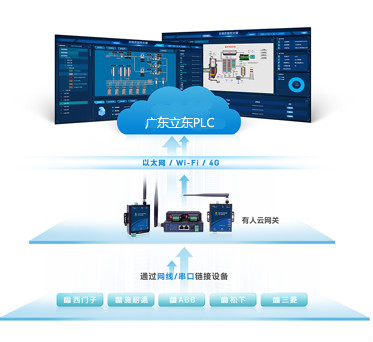 工控plc解決方案 工控plc解決方案
